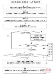 杭州商标注册流程 杭州如何申请国内商标流程