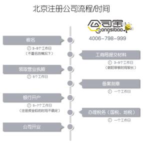 2017北京注册公司 2017年北京公司注册费用及步骤
