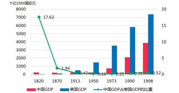 对外经济贸易大学 试论新贸易主义下中国对外经济的发展