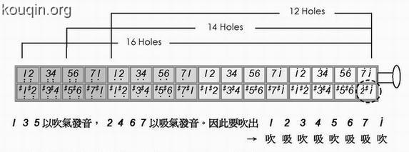 半音阶口琴教学视频 半音阶口琴简明教学视频