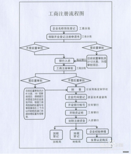 苏州注册公司所需材料 注册公司所需材料和时间