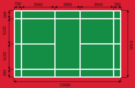 国际标准羽毛球场尺寸 标准羽毛球场的地尺寸