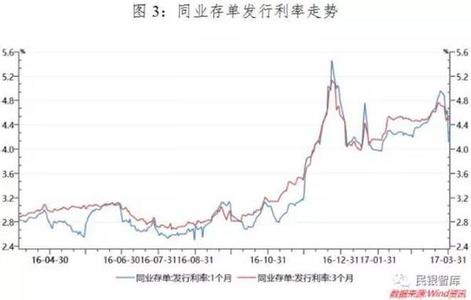 国有资产管理体制 关于建立新型国有资产管理体制的思考