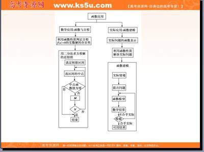 高一生物知识点归纳 高一生物重点知识归纳