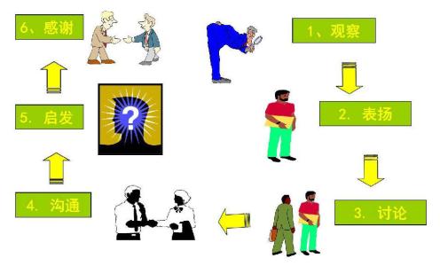 生活中成功沟通的案例 成功沟通的案例