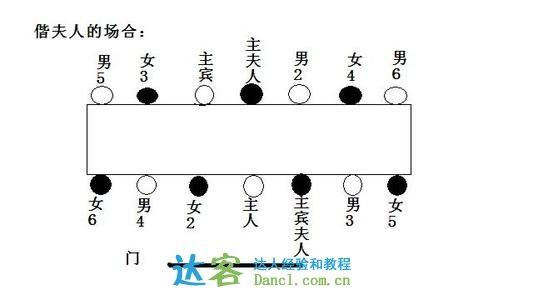 西餐座次礼仪 简述西餐座次礼仪的基本原则_西餐的基本礼仪