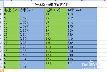 excel添加表格边框 excel表格添加边框的方法