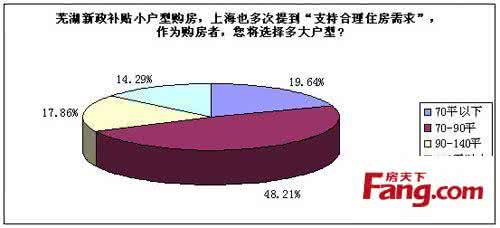 别墅按揭首付是多少 中山别墅首付比例是多少？按揭贷款利率是多少