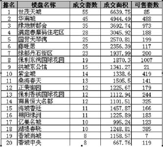 二手房买房手续 朝阳二手房的交易费用是多少？买房手续有哪些