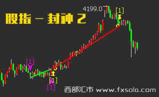 商品期货买卖基本操作 期货基本操作视频_期货买卖操作技巧