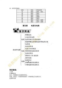 八年级下册物理知识点 2016年八年级物理下册知识点总结