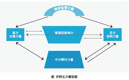 工商企业管理就业方向 工商企业管理硕士生的就业渠道