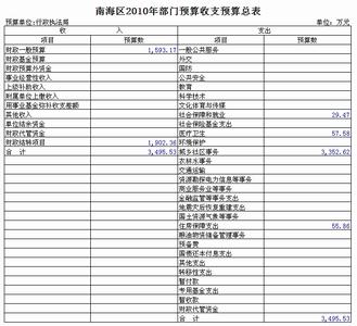 年度财务预算报告范文 最新公司财务预算报告范文