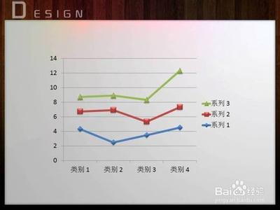 ppt数据走势图怎么做 ppt怎么做走势图