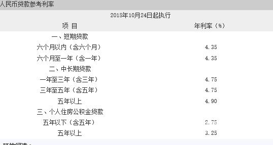 工商银行房贷利率 工商个人房贷利率是多少呢