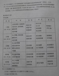 2012重庆中考满分作文：成全