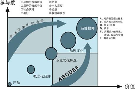 企业文化案例分析 企业文化模式分析