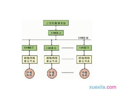 局域网ip设置方法 局域网内ip设置方法