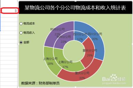 双层圆环图 Excel2010中制作双层圆环图的操作方法