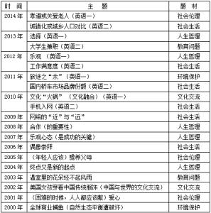 历年考研英语作文 历年考研英语小作文