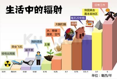 手机辐射对人体的危害 手机辐射对人体危害有哪些