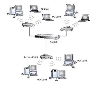 无线局域网配置服务 无线局域网怎样配置