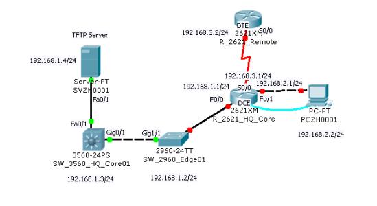 cisco cucm 基础配置 cisco设备基础配置