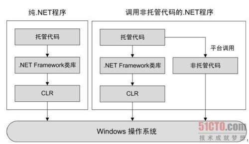 隐喻手法 浅谈隐喻手法在网络语言中的运行机制