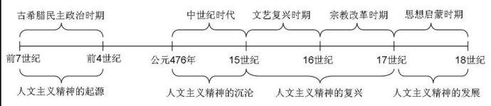 高三历史的学习法则