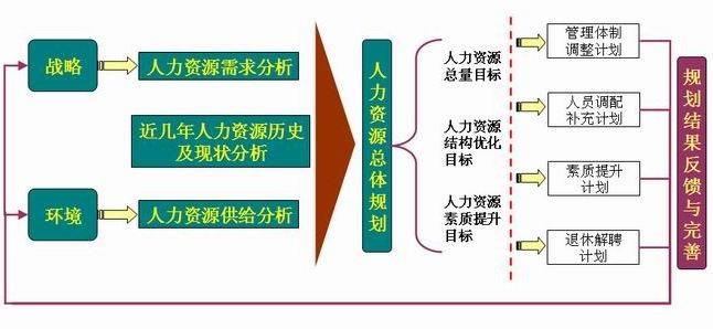 人力规划的特点是() 人力资源规划的特点