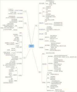 初中物理知识点复习