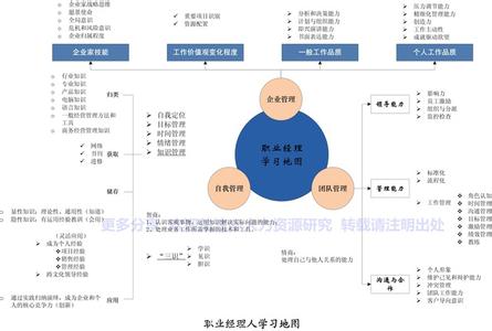 职业生涯规划书范文 个人职业方向与定位规划 职业生涯规划书范文参考