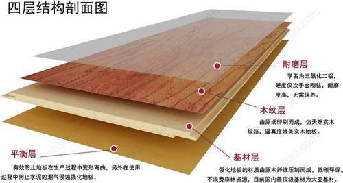 强化木地板选购 强化木地板好不好?如何选购强化木地板?