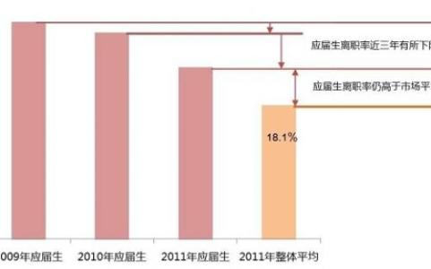 辞职报告范文 关于应届生辞职报告范文