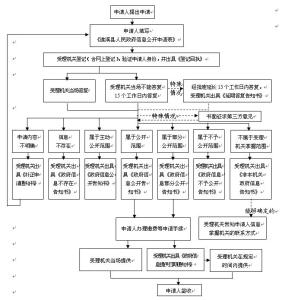 小产权房交易流程 在遂溪买小产权房的流程是什么？要交税吗