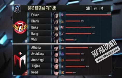 msi rng vs skt小组赛 LOLS6SKTVSIM比赛视频回放_LOLS6SKT打IM小组赛视频