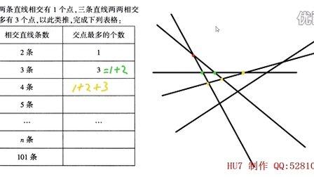 七年级数学学习视频：直线、射线、线段