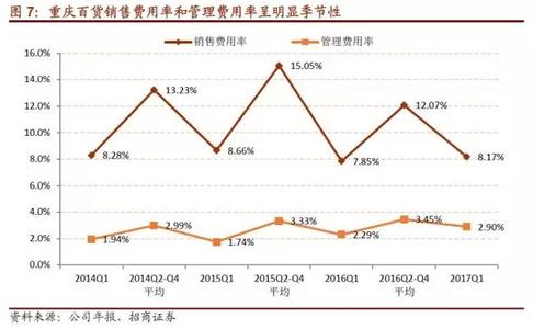 百货公司薪酬管理问题 公司薪酬管理存在的问题