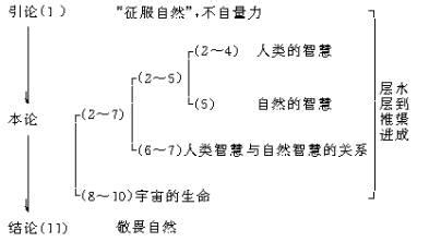 敬畏自然反思 《敬畏自然》教学反思