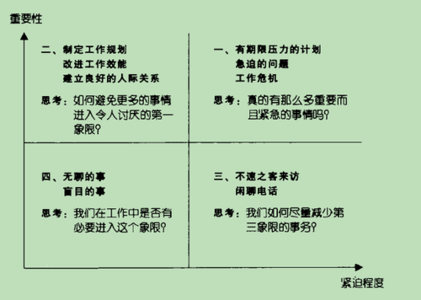 时间管理方法和技巧 时间管理方法