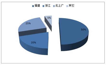 水质调查分析发展趋势 服装业市场趋势调查分析