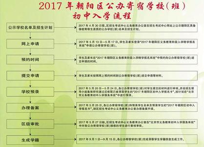 初中阶段自我情况介绍 初中阶段自我情况介绍300字