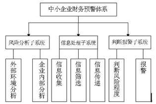 财务预警指标体系 财务预警体系是什么