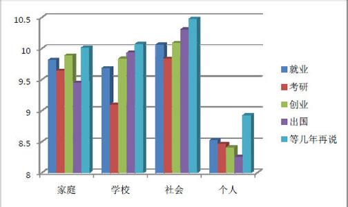 2016年大学生就业形势 2016大学生就业报告 大学生就业形势前景调查报告