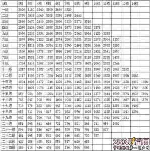 2017年公务员工资调整 2017公务员工资调整方案_最新公务员基本工资实施标准