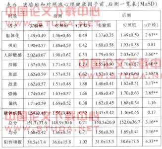 高职院校课程改革 高职院校体育课程设计改革探析论文