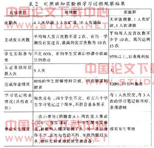 中职教育教学论文 中职生安全教育论文，中职教育教学论文