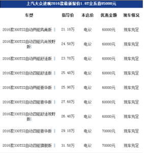 上海落户评分最新标准 2017年最新上海落户评分标准