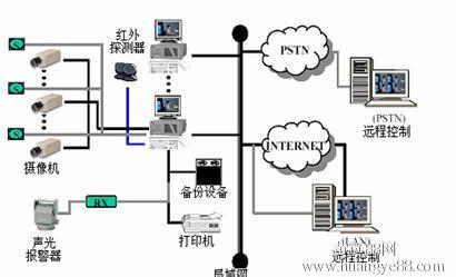 无线网络监控安装教程 无线网络监控怎么安装_无线网络监控安装教程