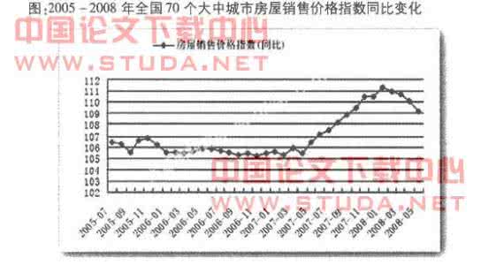 房地产论文参考文献 房地产市场论文参考